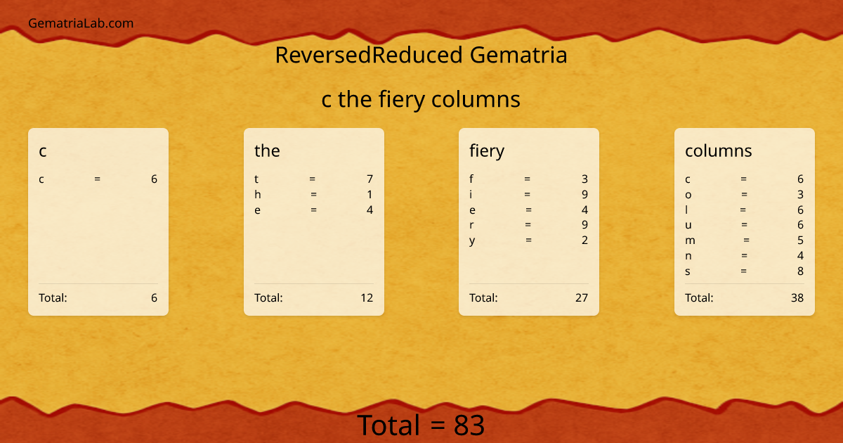 c the fiery columns in reversedReduced Gematria